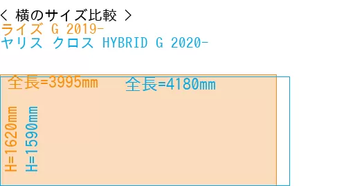 #ライズ G 2019- + ヤリス クロス HYBRID G 2020-
